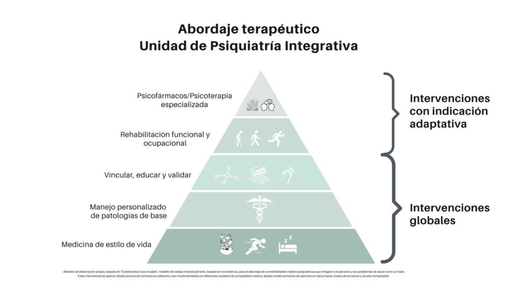 diagrama